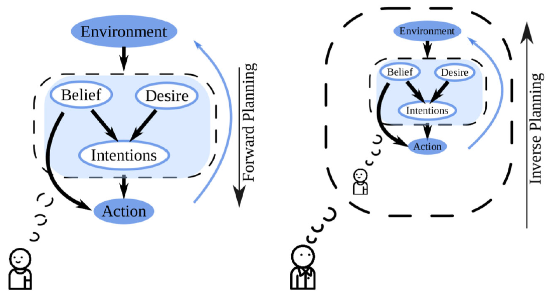 Publication - Visual Intelligence Lab