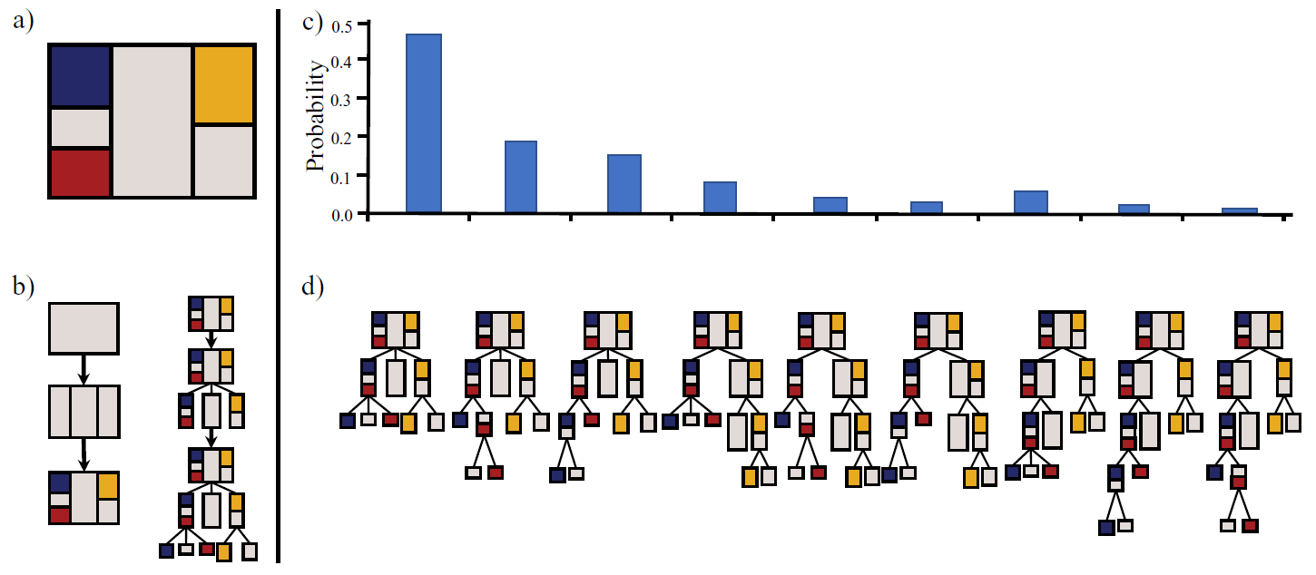Publication - Visual Intelligence Lab