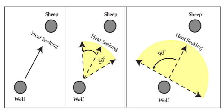 Publication - Visual Intelligence Lab